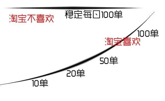 淘宝运营必须知道的10件事 淘宝运营必须知道的10件事