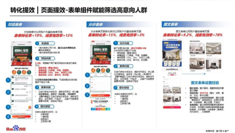 掌握两大线索质量提升思路,百度广告助攻家装行业高效转化! 掌握两大线索质量提升思路,百度广告助攻家装行业高效转化!