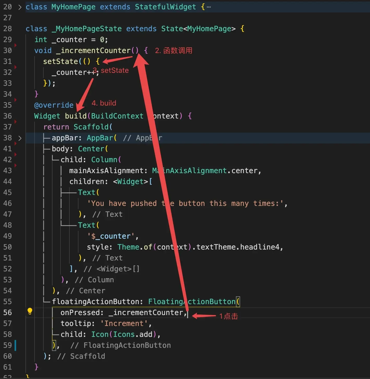 Flutter系列四:你真的了解StatelessWidget和StatefulWidget的区别吗? Flutter系列四:你真的了解StatelessWidget和StatefulWidget的区别吗?