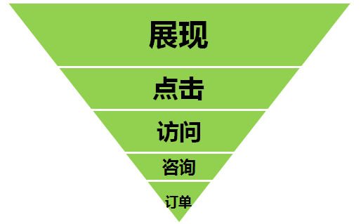360数据广告创意的临门一脚及权威感,360全行业开户! 360数据广告创意的临门一脚及权威感,360全行业开户!