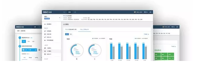 360如何优化不布代码展示广告效果? 360如何优化不布代码展示广告效果?