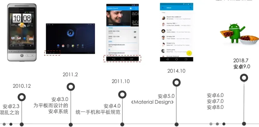 iOS、安卓、Web端设计规范与常见的设计模式 iOS、安卓、Web端设计规范与常见的设计模式