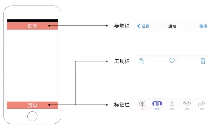 iOS、安卓、Web端设计规范与常见的设计模式 iOS、安卓、Web端设计规范与常见的设计模式