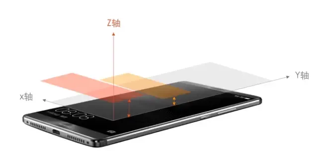 iOS、安卓、Web端设计规范与常见的设计模式 iOS、安卓、Web端设计规范与常见的设计模式