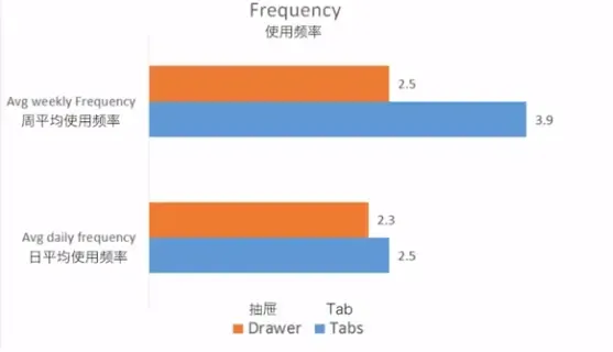 iOS、安卓、Web端设计规范与常见的设计模式 iOS、安卓、Web端设计规范与常见的设计模式