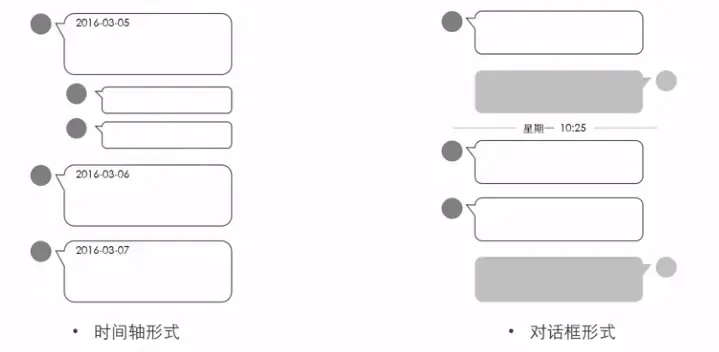 iOS、安卓、Web端设计规范与常见的设计模式 iOS、安卓、Web端设计规范与常见的设计模式