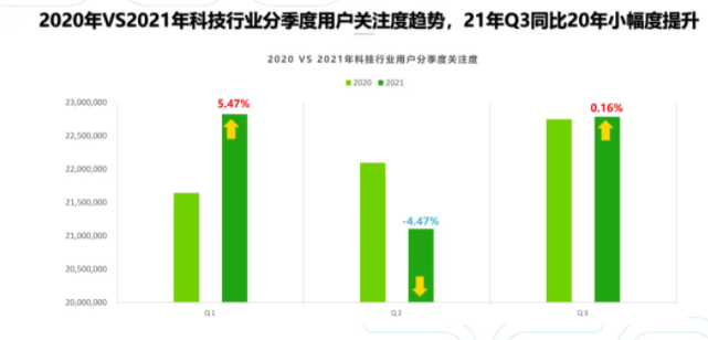 360广告投放：360智慧商业科技行业观察