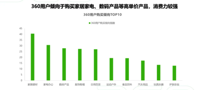 360广告投放：360智慧商业科技行业观察