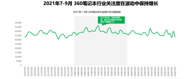 360广告投放：360智慧商业科技行业观察