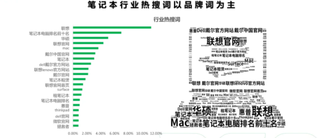 360广告投放：360智慧商业科技行业观察