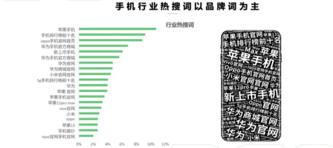 360广告投放：360智慧商业科技行业观察