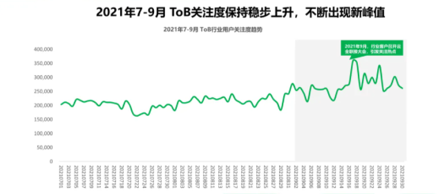 360广告投放：360智慧商业科技行业观察