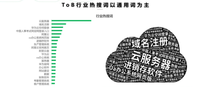 360广告投放：360智慧商业科技行业观察