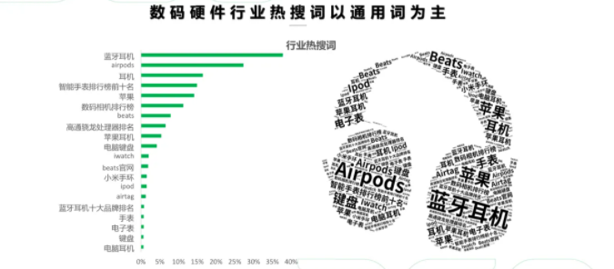 360广告投放：360智慧商业科技行业观察