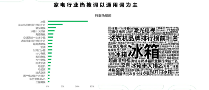 360广告投放：360智慧商业科技行业观察