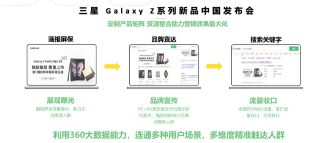 360广告投放：360智慧商业科技行业观察