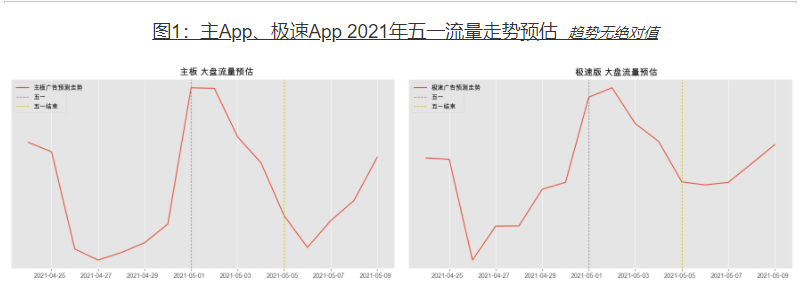 2021五一快手流量预估&教育行业投放增量策略(上) | 快手广告开户平台 2021五一快手流量预估&教育行业投放增量策略(上) | 快手广告开户平台