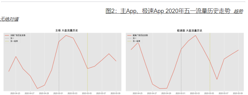 2021五一快手流量预估&教育行业投放增量策略(上) | 快手广告开户平台 2021五一快手流量预估&教育行业投放增量策略(上) | 快手广告开户平台