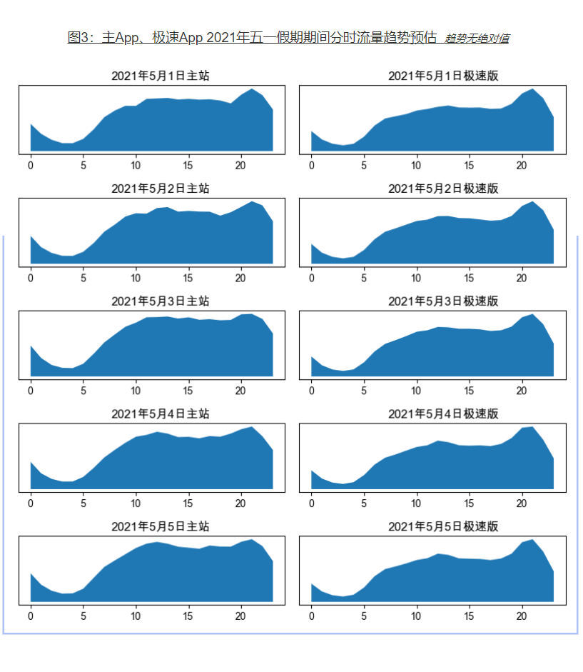 2021五一快手流量预估&教育行业投放增量策略(上) | 快手广告开户平台 2021五一快手流量预估&教育行业投放增量策略(上) | 快手广告开户平台