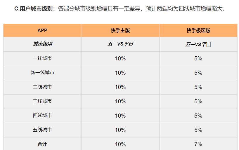 2021五一快手流量预估&教育行业投放增量策略(上) | 快手广告开户平台 2021五一快手流量预估&教育行业投放增量策略(上) | 快手广告开户平台