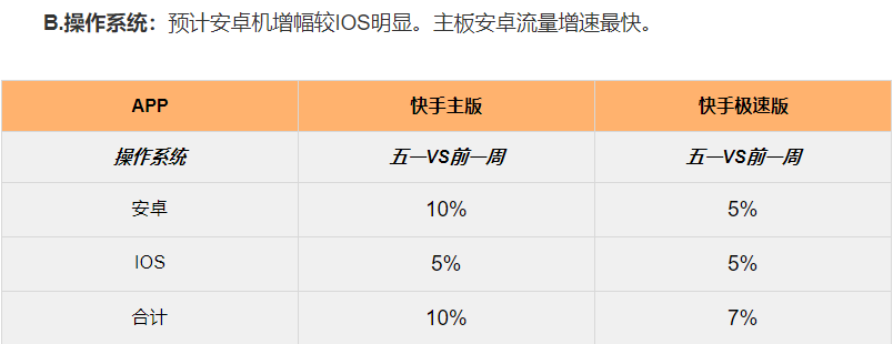 2021五一快手流量预估&教育行业投放增量策略(上) | 快手广告开户平台 2021五一快手流量预估&教育行业投放增量策略(上) | 快手广告开户平台