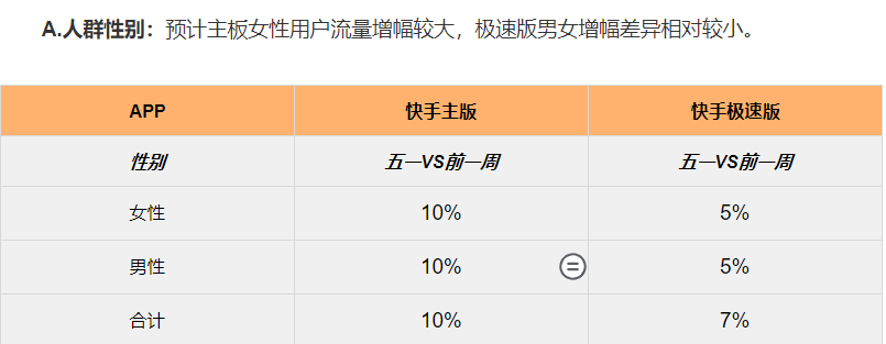 2021五一快手流量预估&教育行业投放增量策略(上) | 快手广告开户平台 2021五一快手流量预估&教育行业投放增量策略(上) | 快手广告开户平台