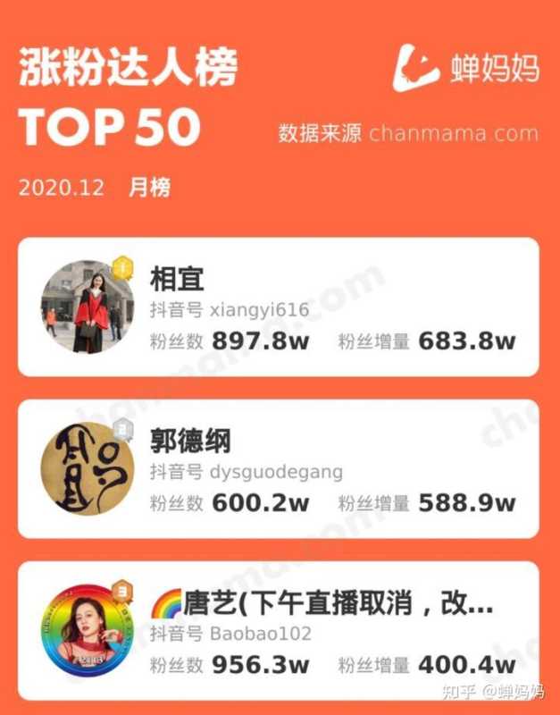 纯干货！抖音快速涨粉10w+的三个方法，新手也能