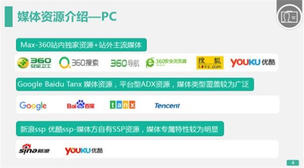 360推广每年的服务费初级优化5-展示广告媒体资源管理 360推广每年的服务费初级优化5-展示广告媒体资源管理