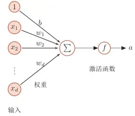 激活函数是个啥? 激活函数是个啥?
