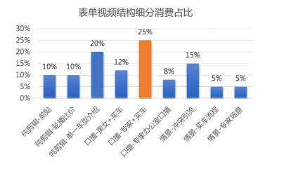 百度广告推广:洞察顶级创意研究报告!纯干货! 百度广告推广:洞察顶级创意研究报告!纯干货!