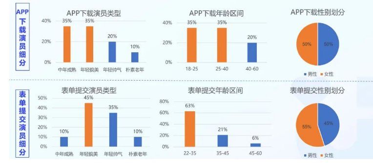 百度广告推广:洞察顶级创意研究报告!纯干货! 百度广告推广:洞察顶级创意研究报告!纯干货!
