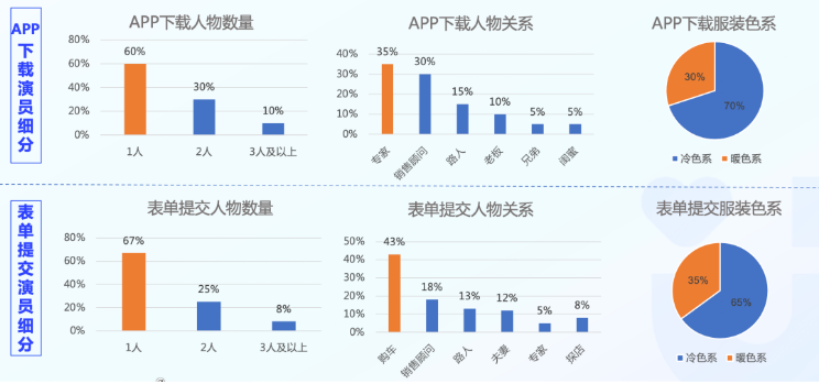 百度广告推广:洞察顶级创意研究报告!纯干货! 百度广告推广:洞察顶级创意研究报告!纯干货!
