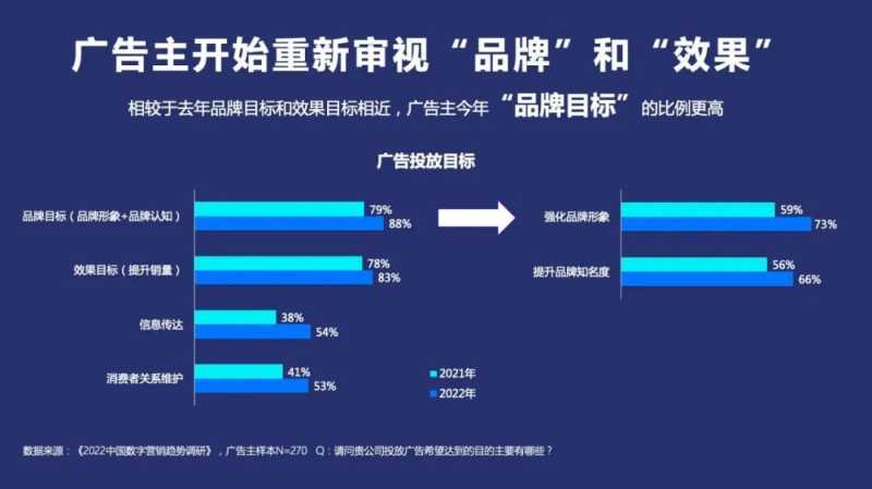 360广告营销,360PC锁屏画报如何助力科技品牌营销品效协同 360广告营销,360PC锁屏画报如何助力科技品牌营销品效协同