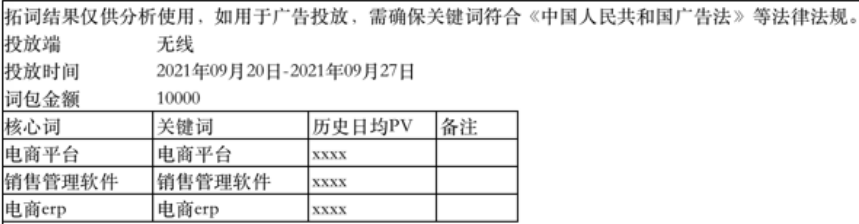 百度推广平台：品牌广告投放平台新增通用词品专推荐词工具