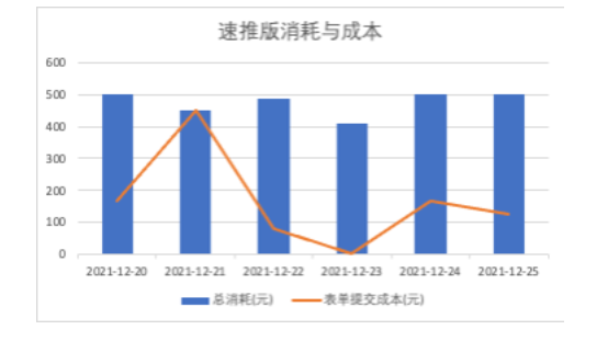 快手广告速推版的核心优势有哪些? 快手广告速推版的核心优势有哪些?