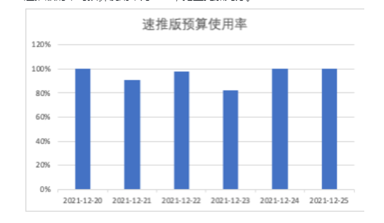 快手广告速推版的核心优势有哪些? 快手广告速推版的核心优势有哪些?