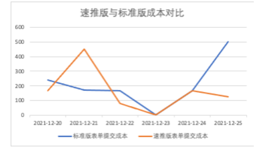 快手广告速推版的核心优势有哪些? 快手广告速推版的核心优势有哪些?