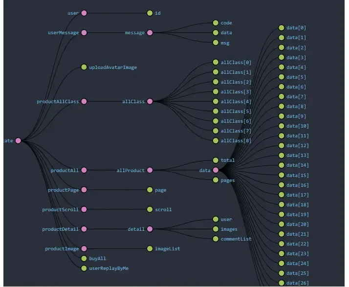 Redux原理分析以及使用详解(TS && JS) Redux原理分析以及使用详解(TS && JS)