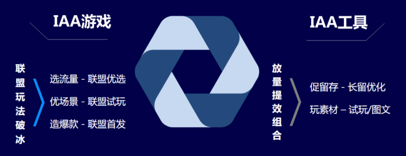 快手广告投放:IAA行业暑期投放宝典《NO.2》 快手广告投放:IAA行业暑期投放宝典《NO.2》