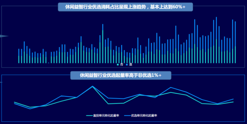 快手广告投放:IAA行业暑期投放宝典《NO.2》 快手广告投放:IAA行业暑期投放宝典《NO.2》