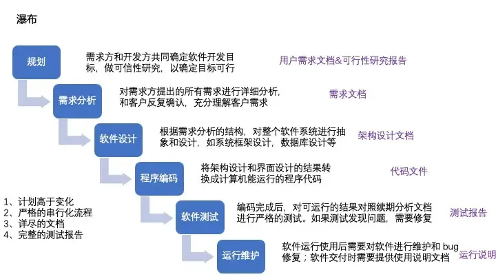 经典项目管理 OR 敏捷项目管理，我该怎么选？