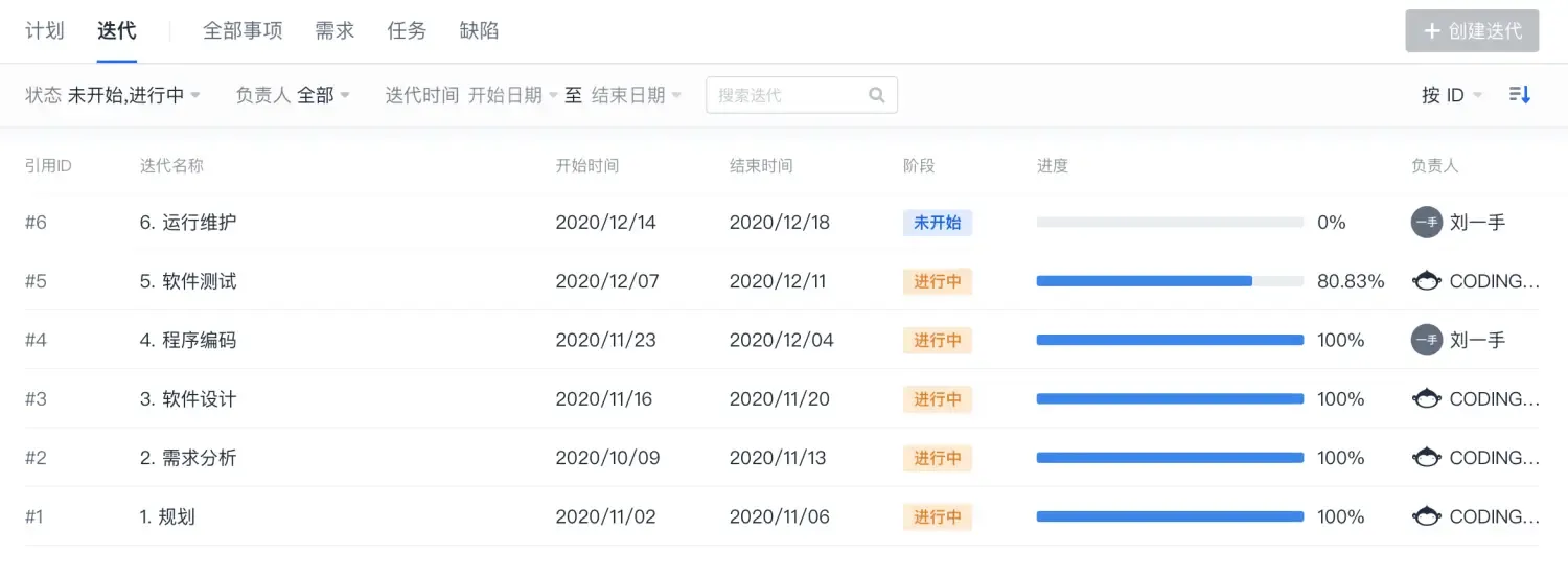 经典项目管理 OR 敏捷项目管理，我该怎么选？