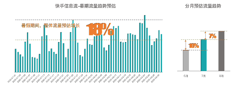 快手广告推广:快手KA电商行业7月版《NO.1》 快手广告推广:快手KA电商行业7月版《NO.1》