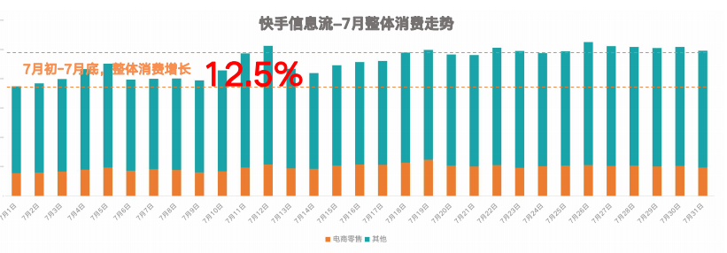 快手广告推广:快手KA电商行业7月版《NO.1》 快手广告推广:快手KA电商行业7月版《NO.1》