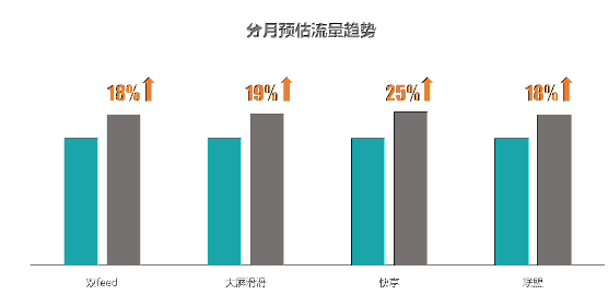 快手广告推广:快手KA电商行业7月版《NO.1》 快手广告推广:快手KA电商行业7月版《NO.1》