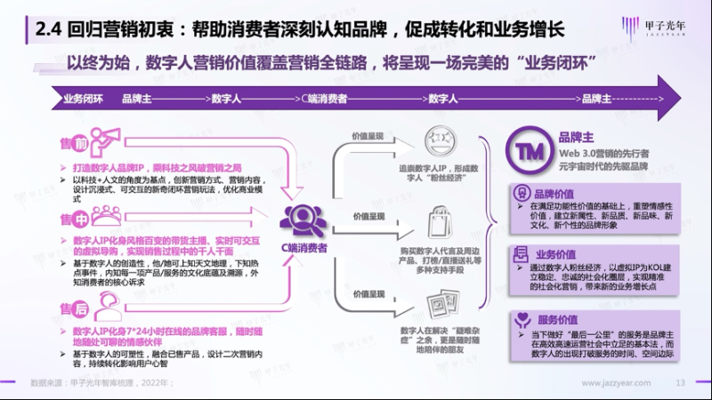百度联合甲子光年发布行业首份数字人营销白皮书 | 百度广告营销