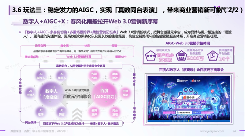 百度联合甲子光年发布行业首份数字人营销白皮书 | 百度广告营销