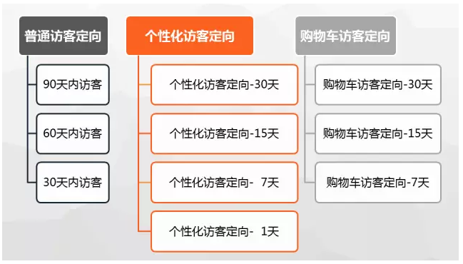360广告展示与360账户如何搭建 360广告展示与360账户如何搭建