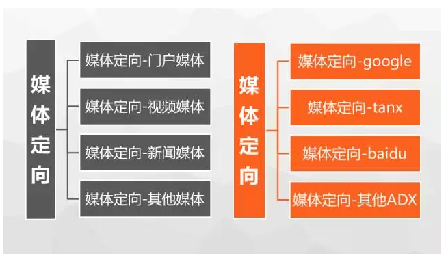 360广告展示与360账户如何搭建 360广告展示与360账户如何搭建