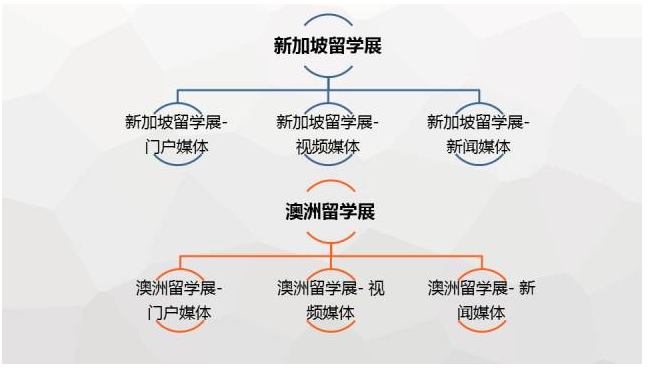 360广告展示与360账户如何搭建 360广告展示与360账户如何搭建